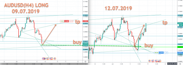 AUDUSD