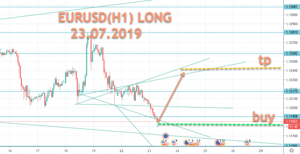 EURUSD