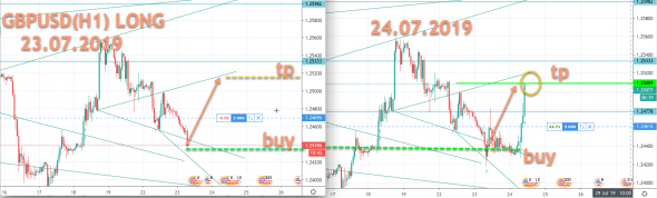 GBPUSD