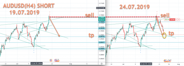 AUDUSD