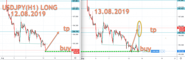 USDJPY