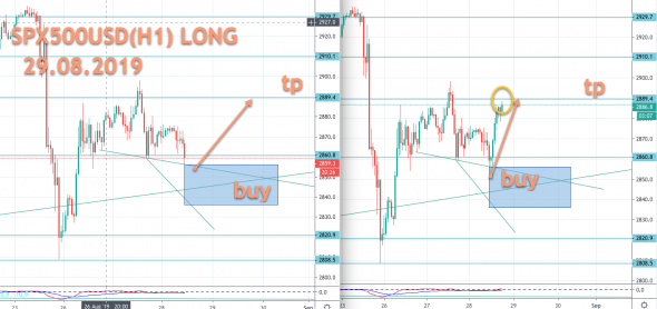 SP500 результат