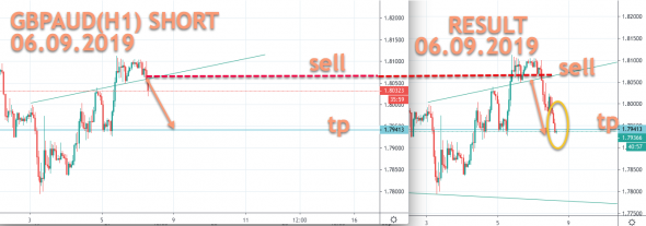 GBPAUD