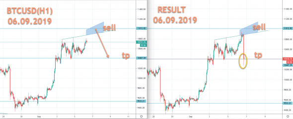 BTCUSD