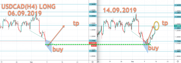 USDCAD