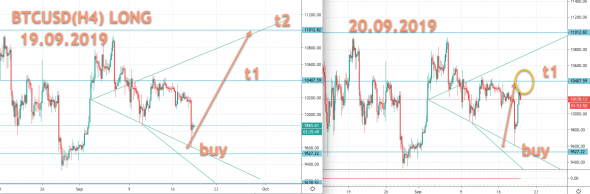 BTCUSD