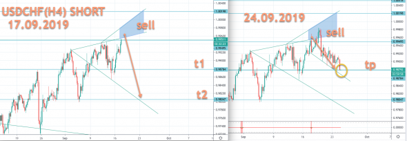 USDCHF