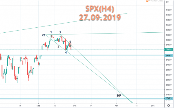 SP500 модель расширения