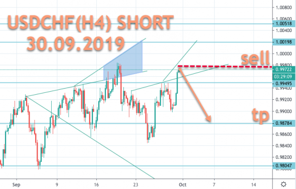 USDCHF