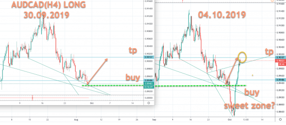 AUDCAD