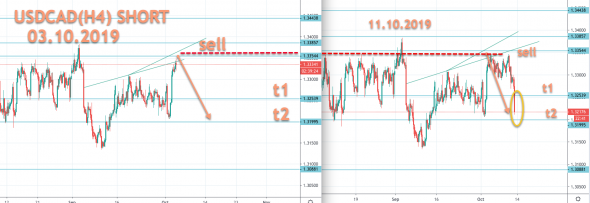 USDCAD