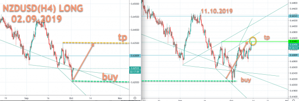 NZDUSD