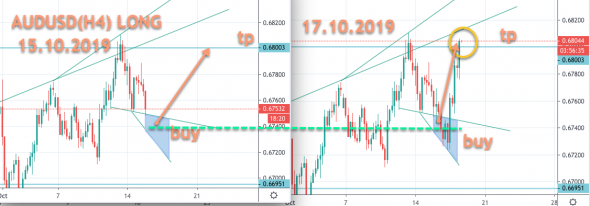 AUDUSD