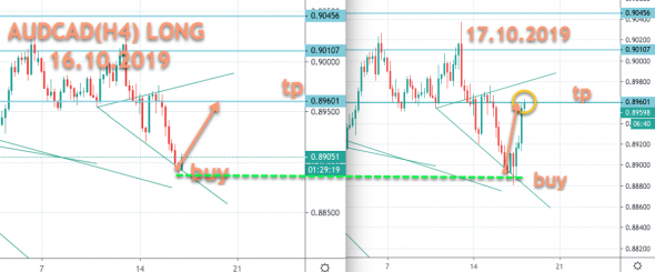 AUDCAD