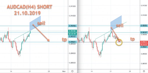 AUDCAD