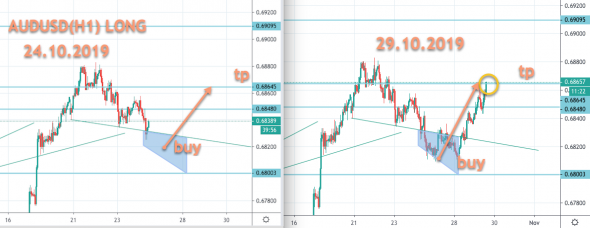 AUDUSD