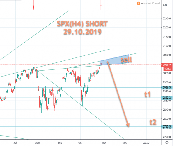 SPX (225-я попытка)