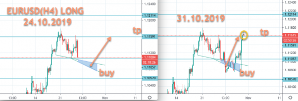 EURUSD