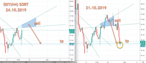 DXY