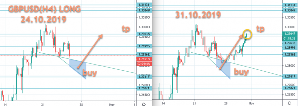 GBPUSD