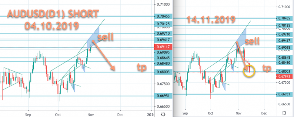 AUDUSD