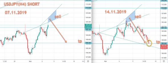 USDJPY