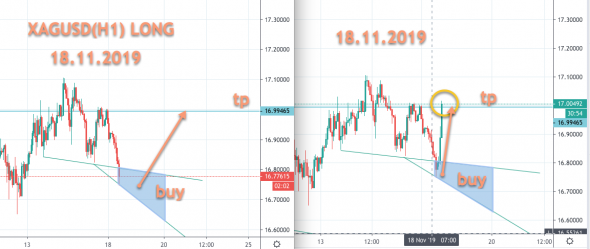 XAGUSD