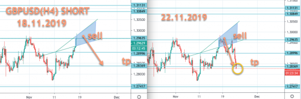 GBPUSD