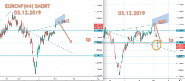 EURCHF