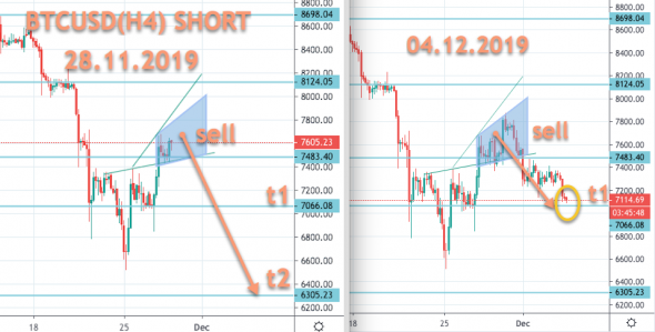 BTCUSD