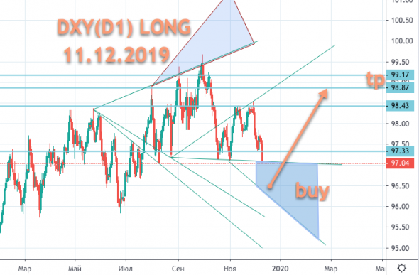 DXY