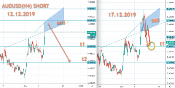 AUDUSD