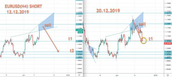 EURUSD