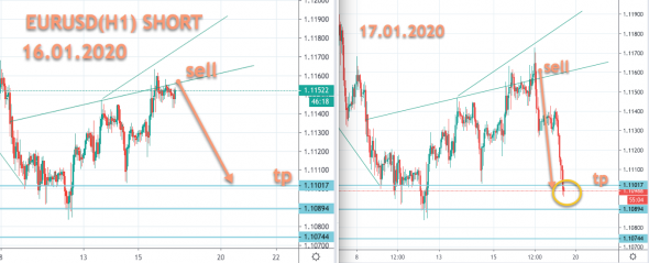 EURUSD