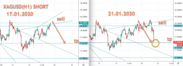 XAGUSD