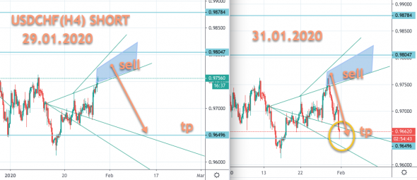 USDCHF