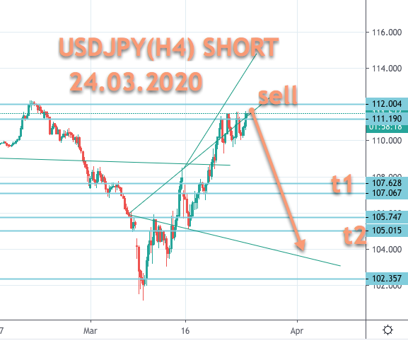 USDJPY