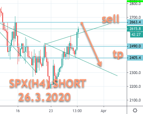 SP500