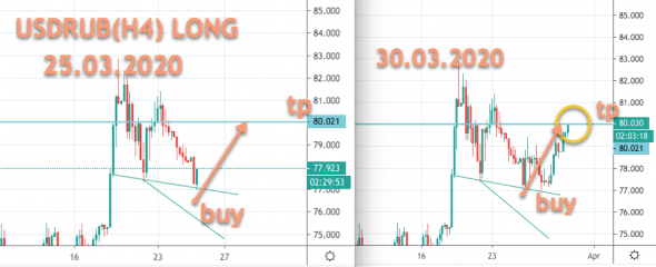 USDRUB