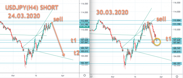 USDJPY