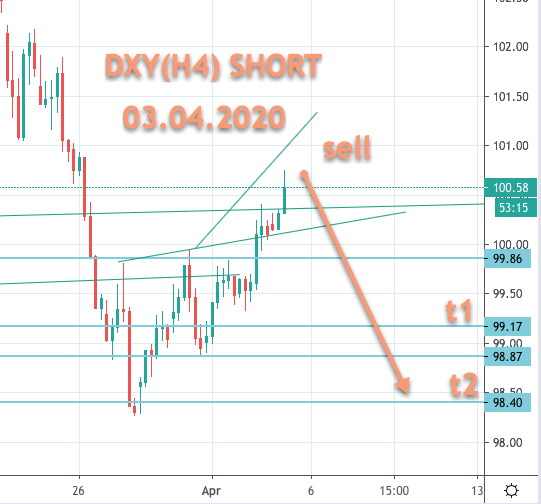 DXY