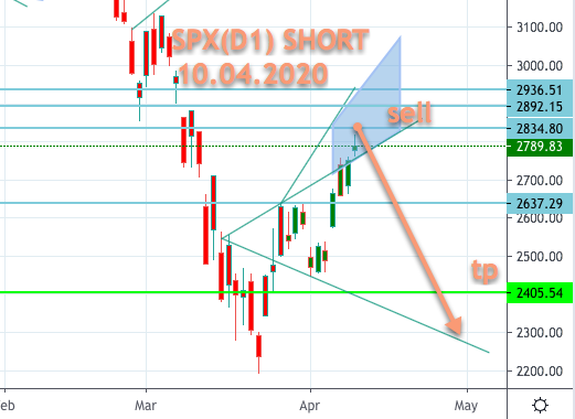 Точнее  SP500