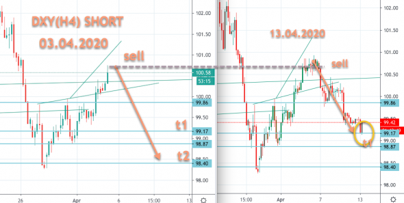 DXY