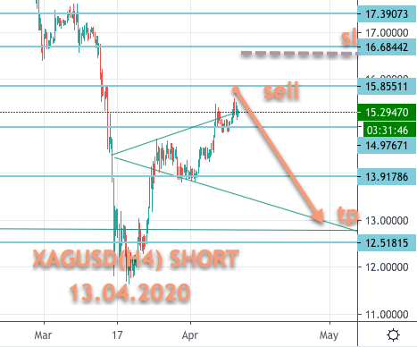 XAGUSD