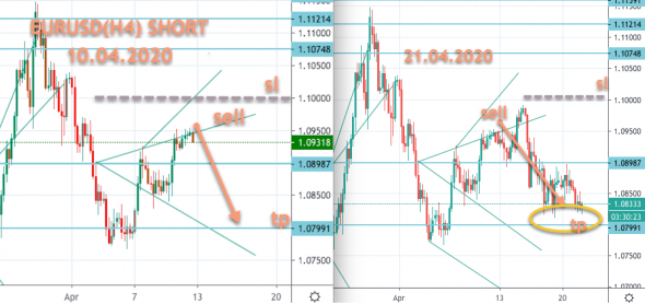 EURUSD