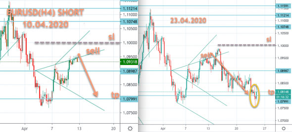 EURUSD