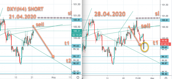 DXY