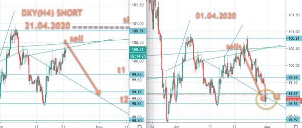 DXY