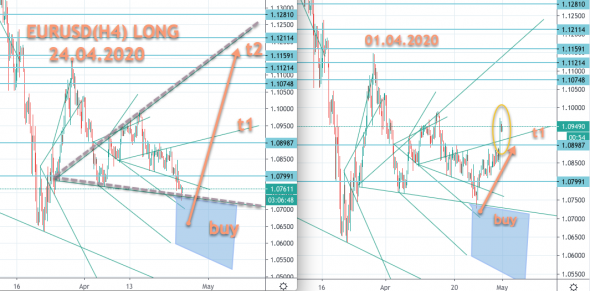 EURUSD