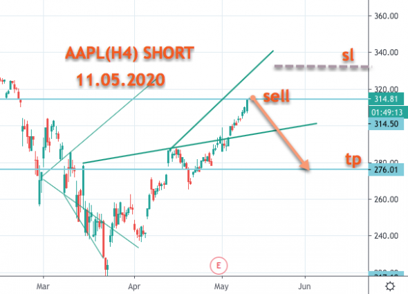 AAPL